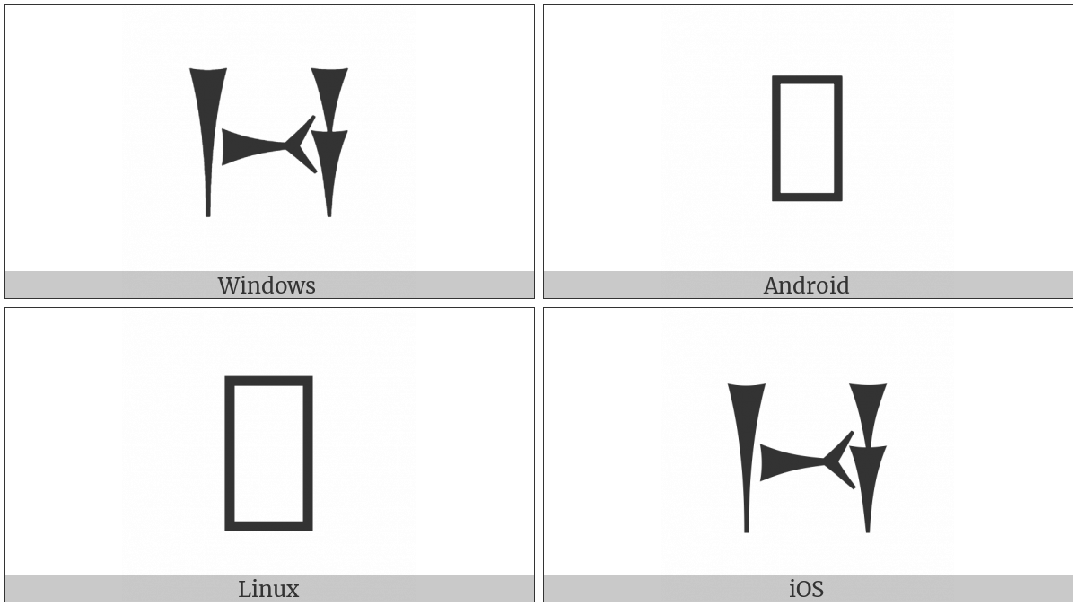 Cuneiform Sign A Times Bad on various operating systems