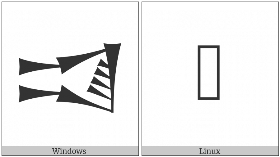 Cuneiform Sign Ab Gunu on various operating systems