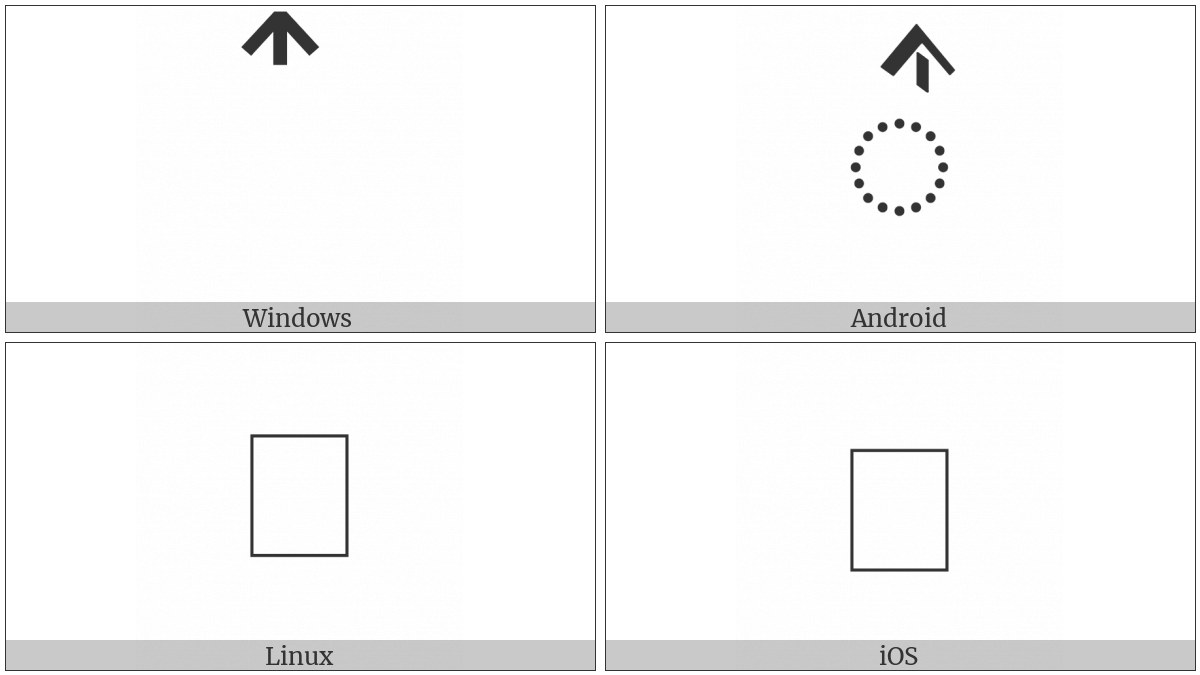 Vedic Tone Shara on various operating systems