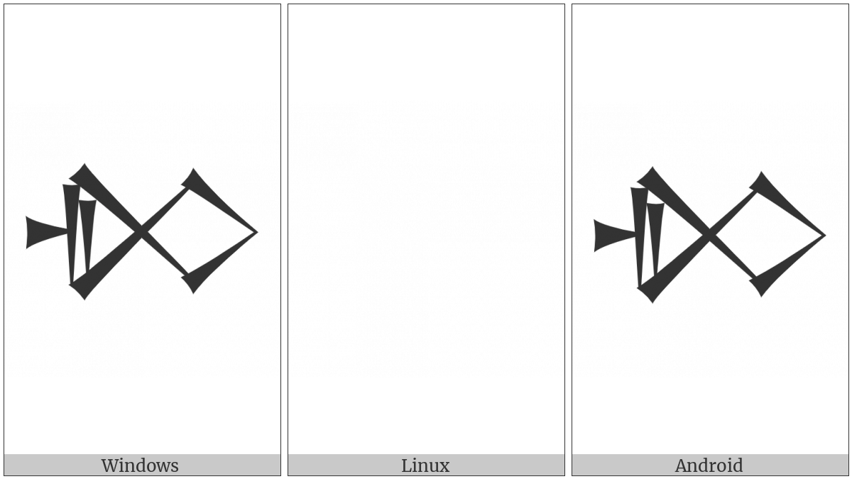 Cuneiform Sign Dim on various operating systems