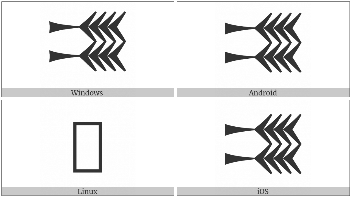 Cuneiform Sign Duh on various operating systems