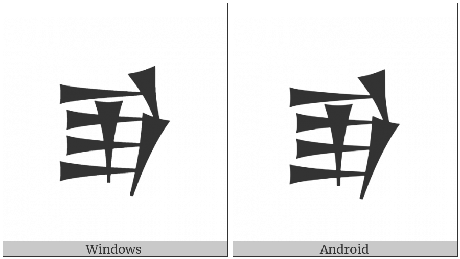 Cuneiform Sign E on various operating systems