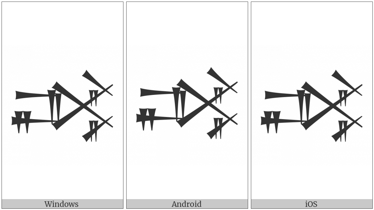 Cuneiform Sign Gan on various operating systems