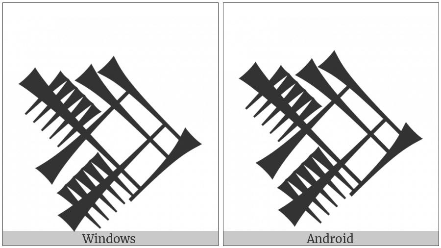 Cuneiform Sign Gan2 Crossing Gan2 on various operating systems