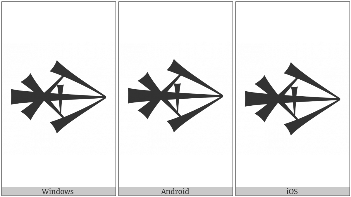 Cuneiform Sign Gir2 on various operating systems