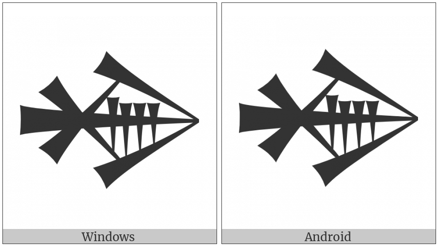 Cuneiform Sign Gir2 Gunu on various operating systems