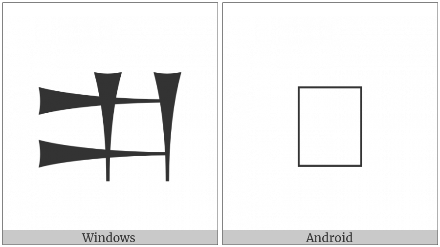 Cuneiform Sign Gur on various operating systems