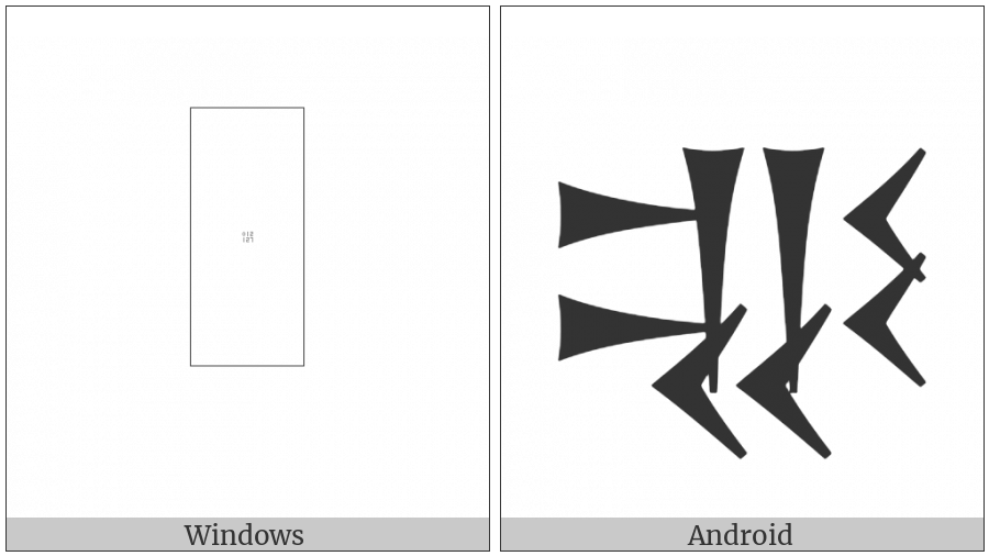 Cuneiform Sign Gurun on various operating systems