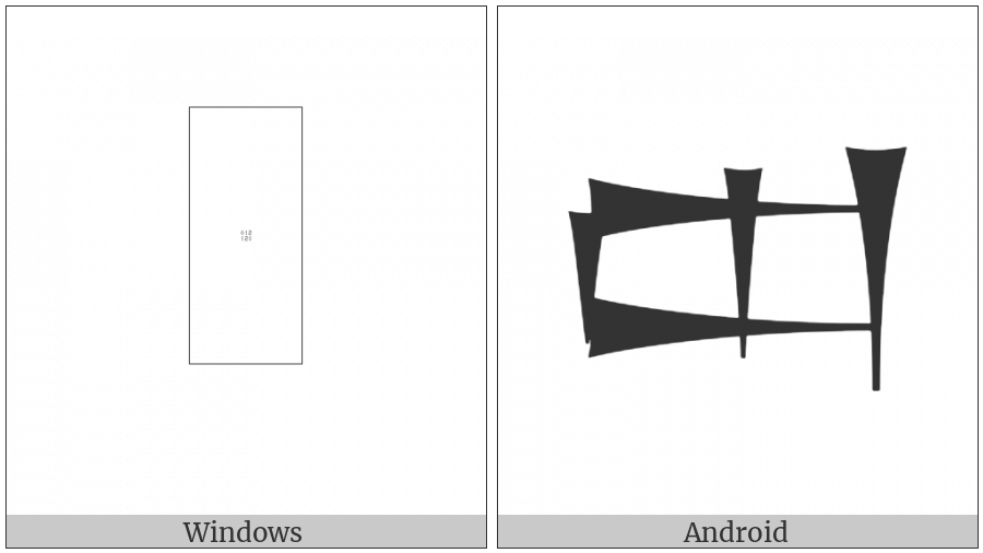 Cuneiform Sign Gurush on various operating systems