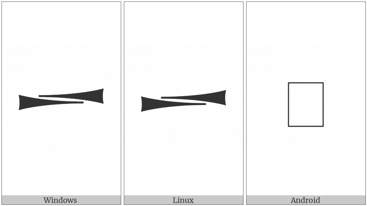 Cuneiform Sign Idim on various operating systems