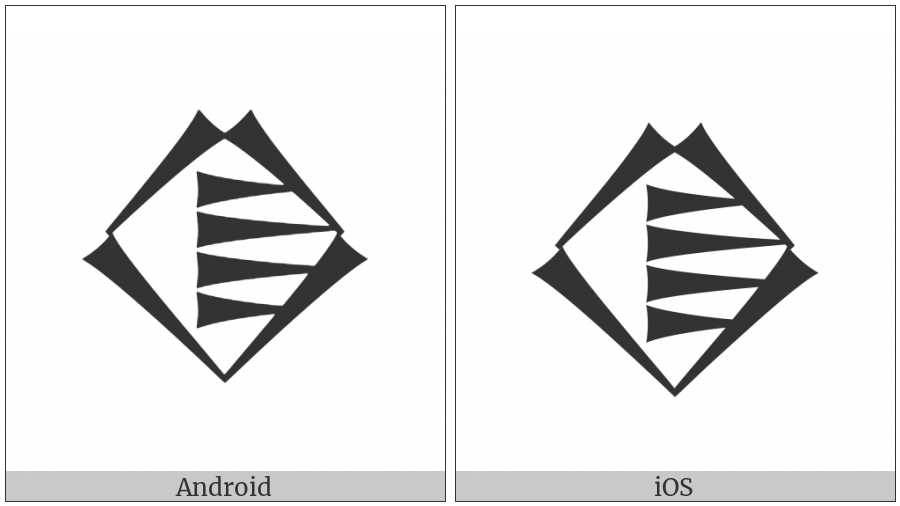 Cuneiform Sign Ki on various operating systems