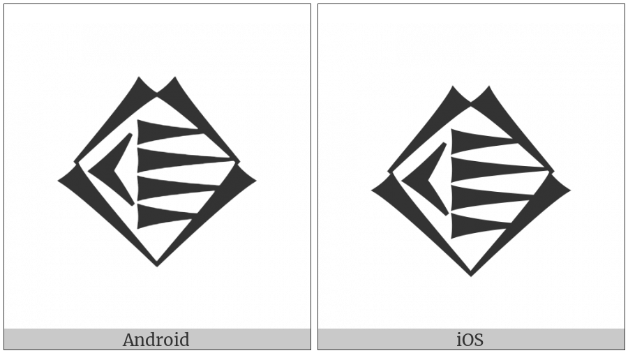 Cuneiform Sign Ki Times U on various operating systems