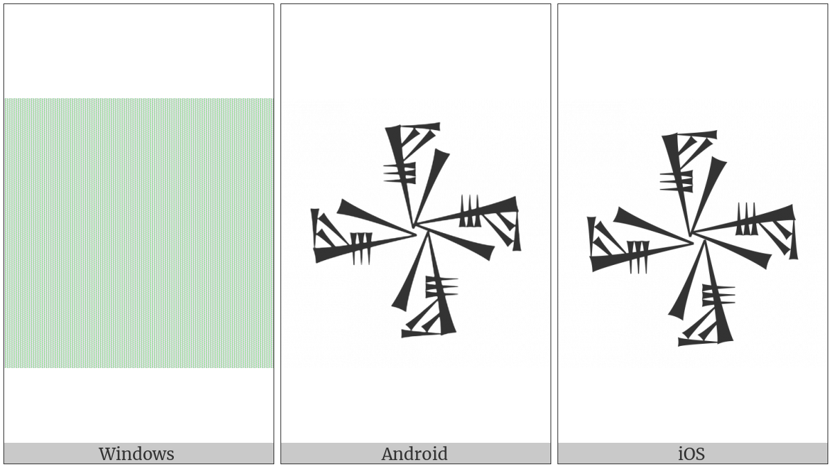 Cuneiform Sign Lu2 Squared on various operating systems