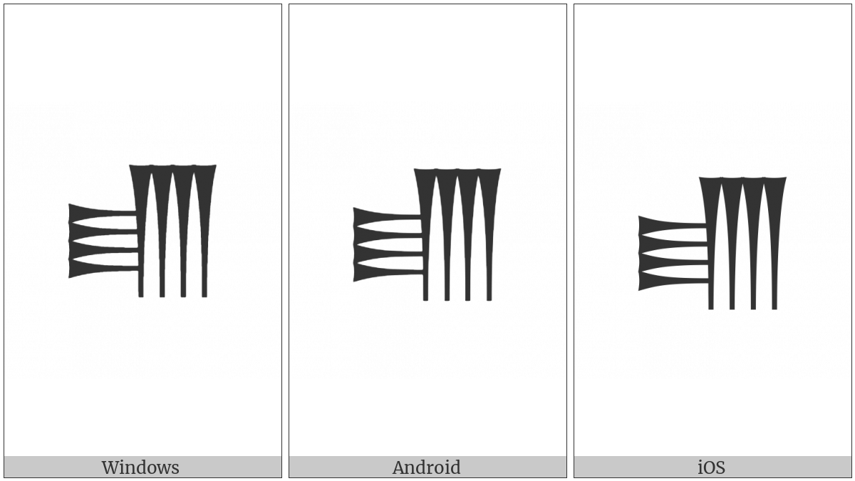 Cuneiform Sign Luh on various operating systems