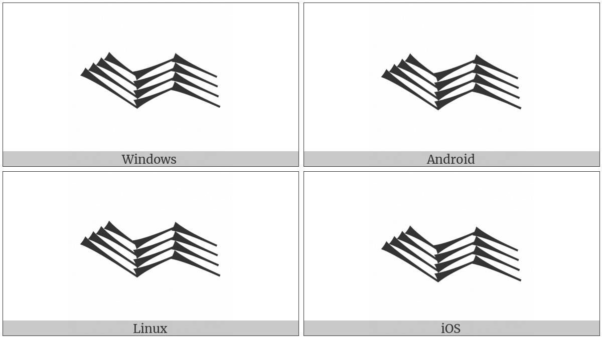 Cuneiform Sign Lum on various operating systems