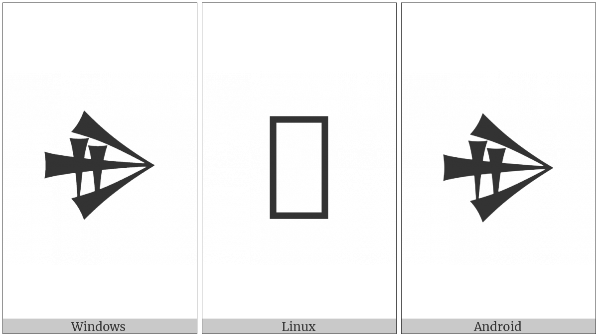 Cuneiform Sign Mug Gunu on various operating systems