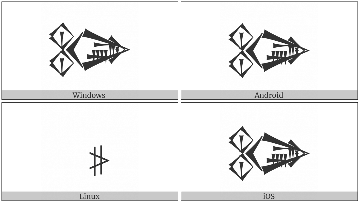 Cuneiform Sign Nunuz Ab2 Times Dug on various operating systems