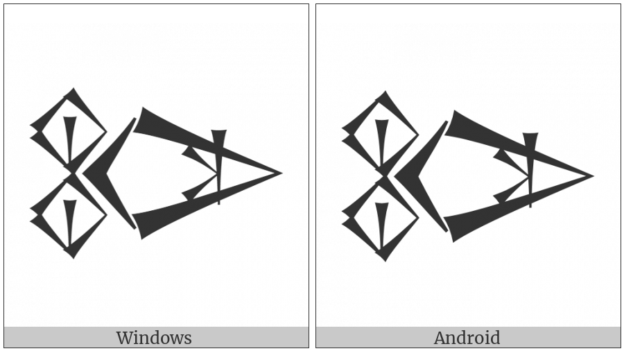 Cuneiform Sign Nunuz Ab2 Times Sila3 on various operating systems