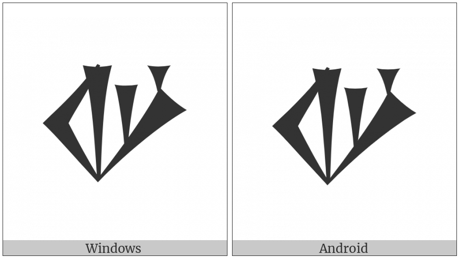 Cuneiform Sign Pad on various operating systems