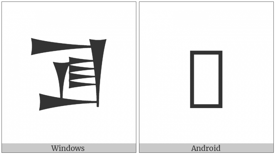 Cuneiform Sign Si Gunu on various operating systems