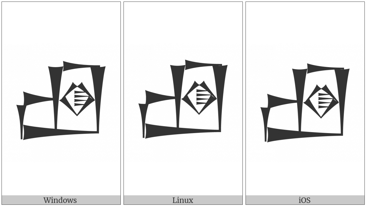 Cuneiform Sign Uru Times Ki on various operating systems