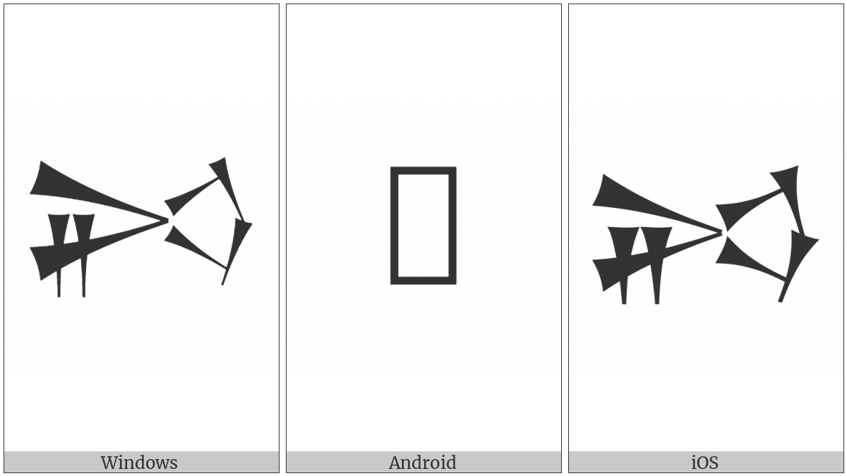 Cuneiform Sign Na4 on various operating systems