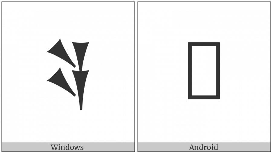 Cuneiform Sign Pir2 on various operating systems