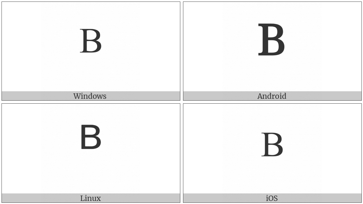 Modifier Letter Capital B on various operating systems