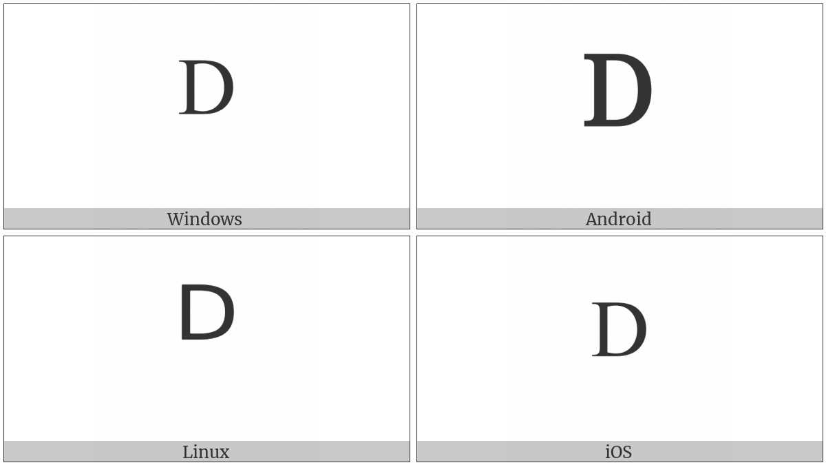 Modifier Letter Capital D on various operating systems