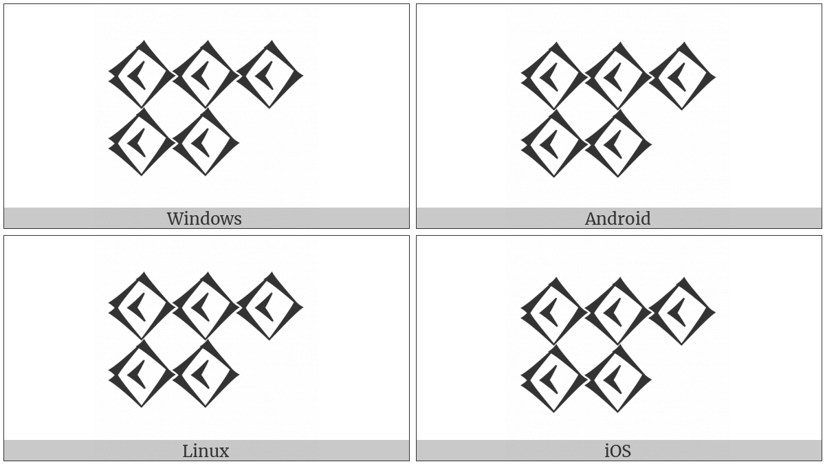 Cuneiform Numeric Sign Five Sharu on various operating systems