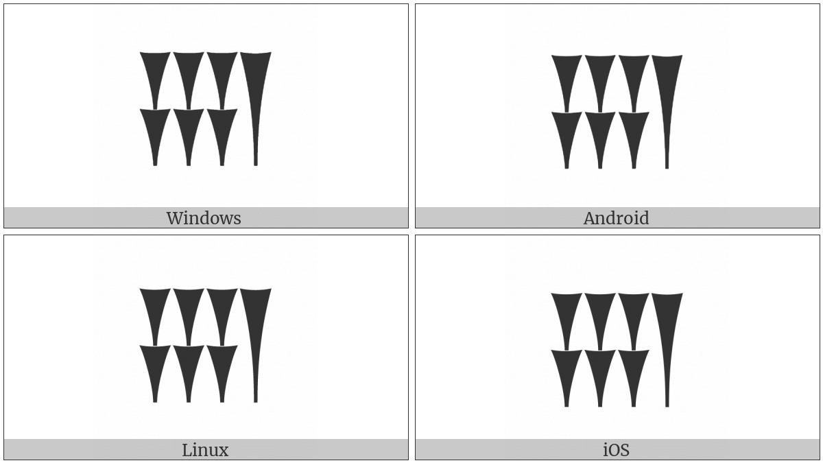 Cuneiform Numeric Sign Seven Variant Form Imin B on various operating systems