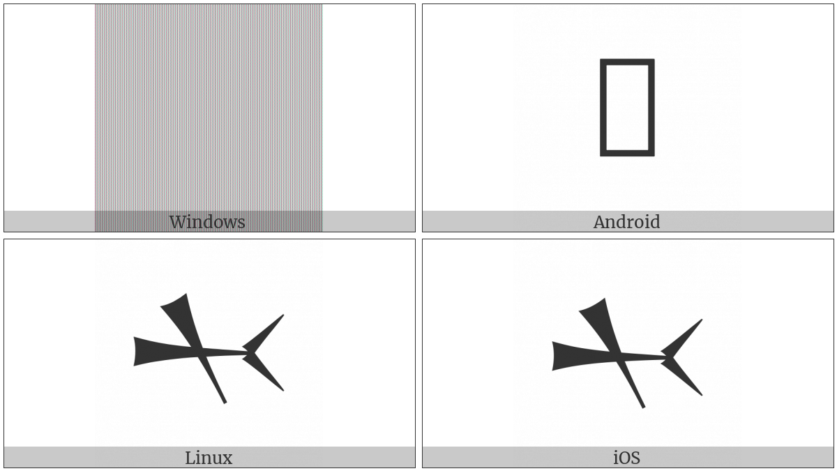 Cuneiform Sign Bad Times Dish Tenu on various operating systems