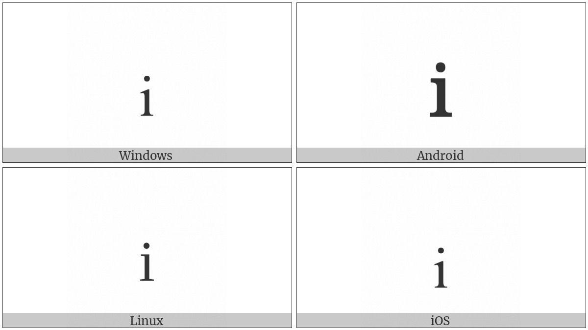 Latin Subscript Small Letter I on various operating systems