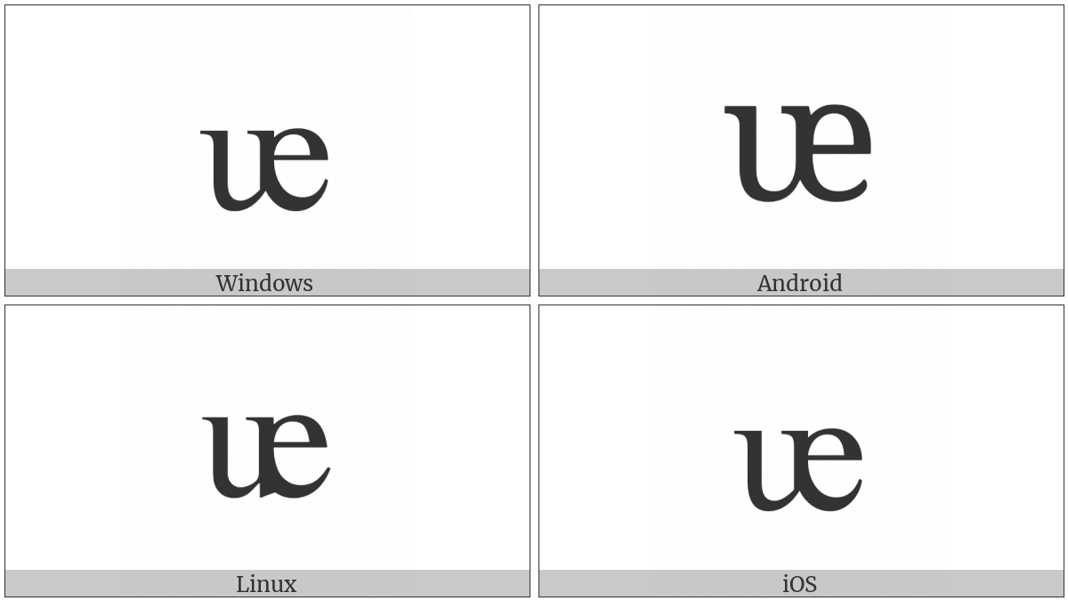 Latin Small Letter Ue on various operating systems