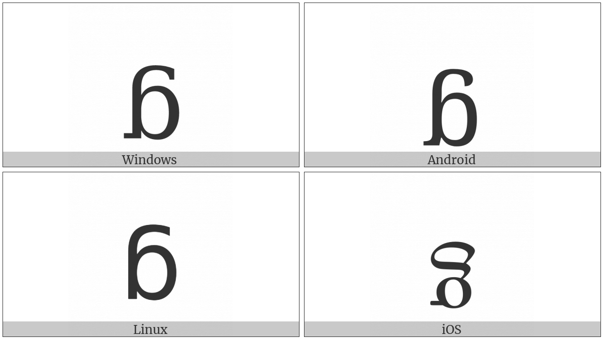 Latin Small Letter Turned G on various operating systems