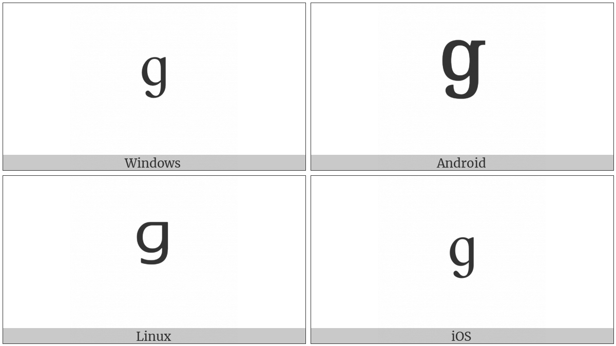 Modifier Letter Small Script G on various operating systems