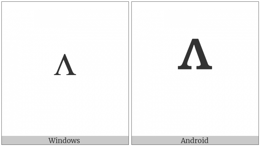 Modifier Letter Small Turned V on various operating systems