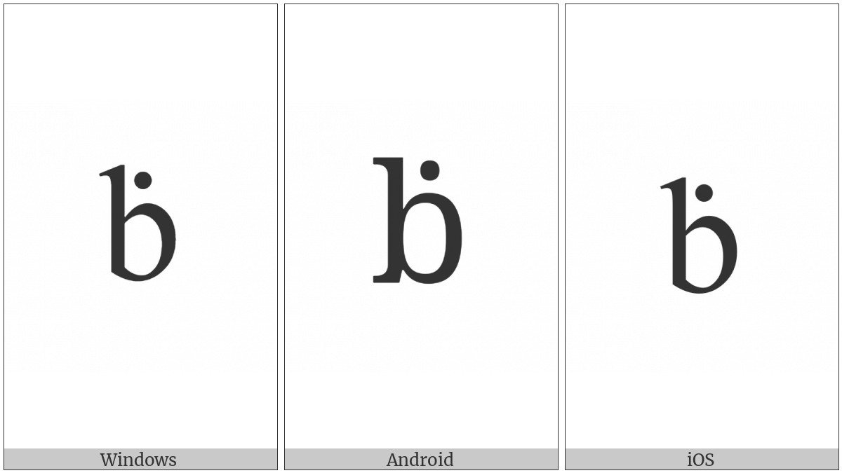 Latin Small Letter B With Dot Above on various operating systems