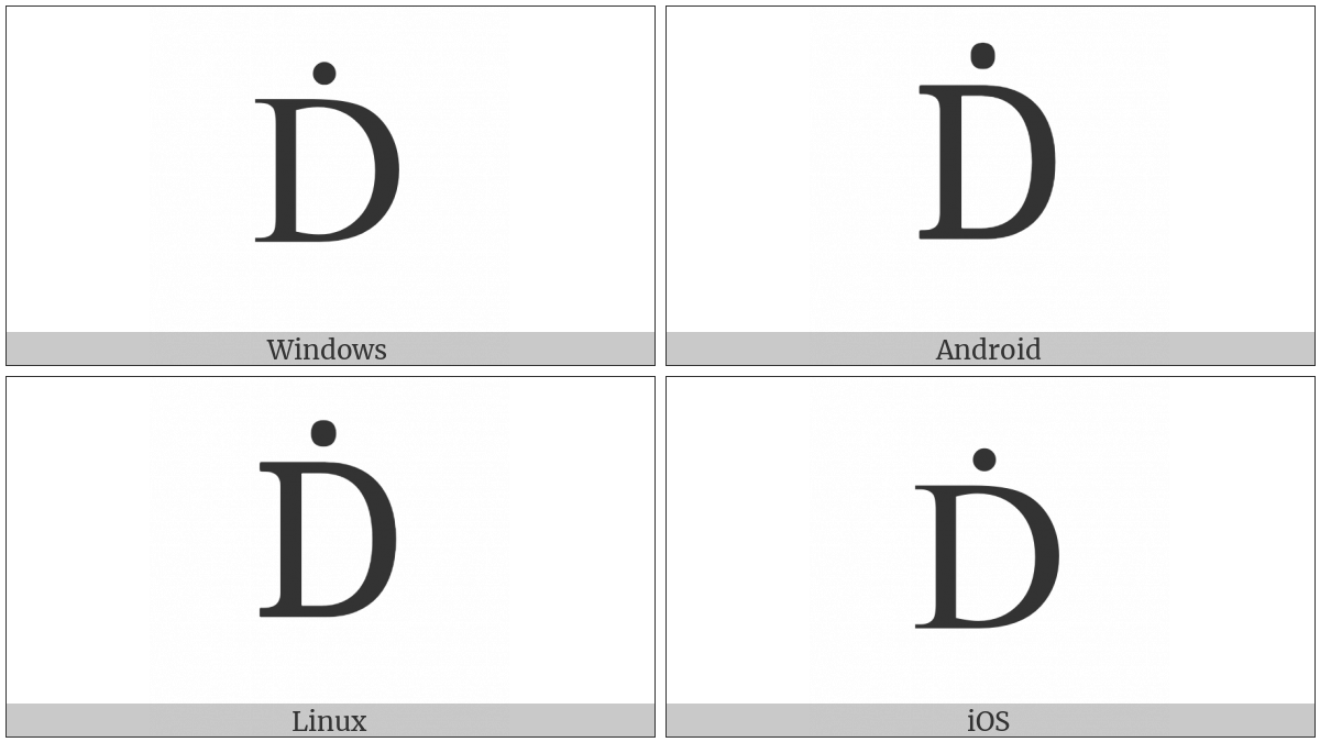 Latin Capital Letter D With Dot Above on various operating systems