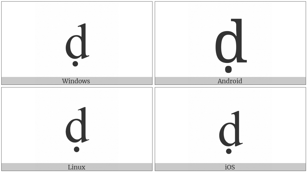 Latin Small Letter D With Dot Below on various operating systems