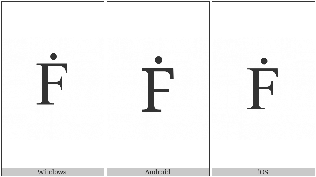 Latin Capital Letter F With Dot Above on various operating systems