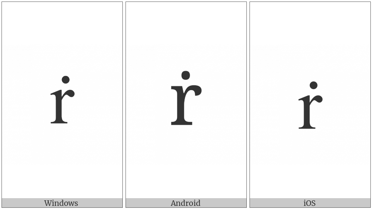 Latin Small Letter R With Dot Above on various operating systems