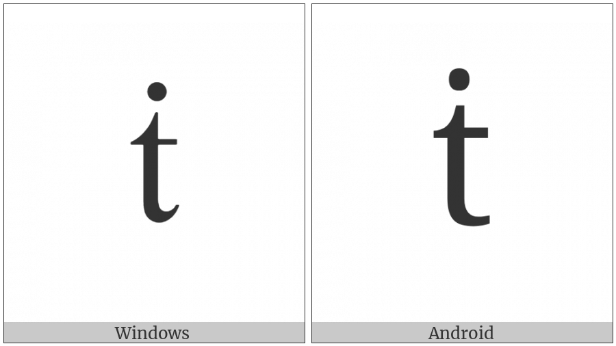 Latin Small Letter T With Dot Above on various operating systems