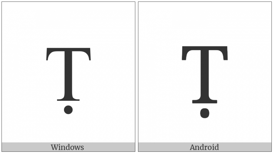 Latin Capital Letter T With Dot Below on various operating systems