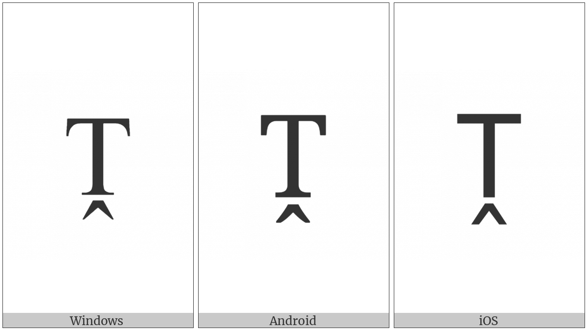 Latin Capital Letter T With Circumflex Below on various operating systems