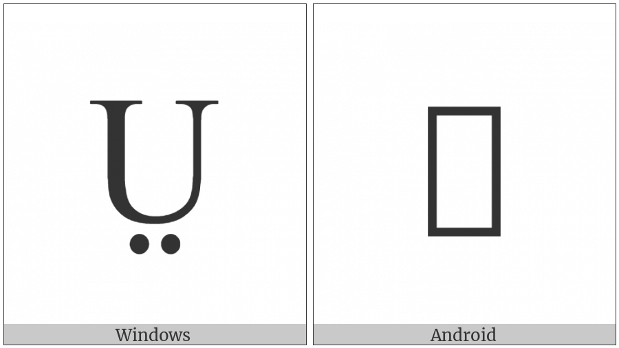 Latin Capital Letter U With Diaeresis Below on various operating systems