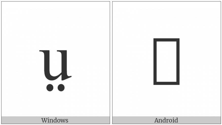 Latin Small Letter U With Diaeresis Below on various operating systems