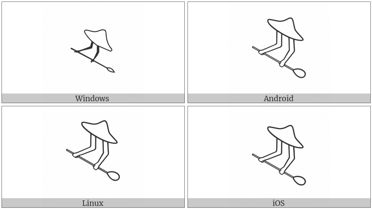 Egyptian Hieroglyph D033 on various operating systems