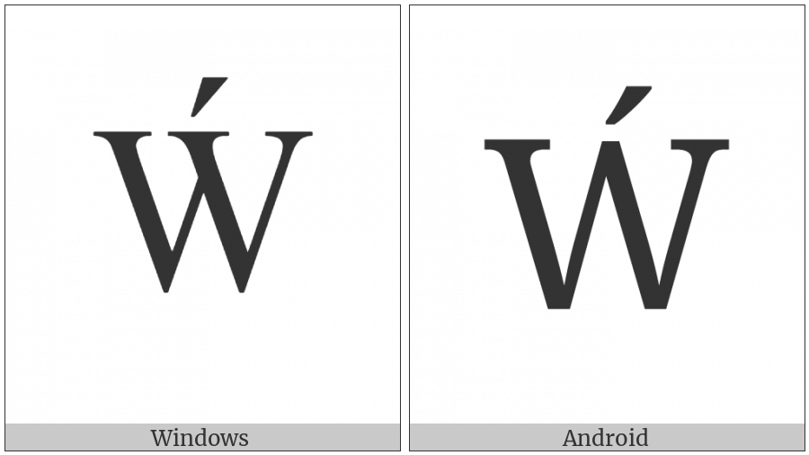 Latin Capital Letter W With Acute on various operating systems