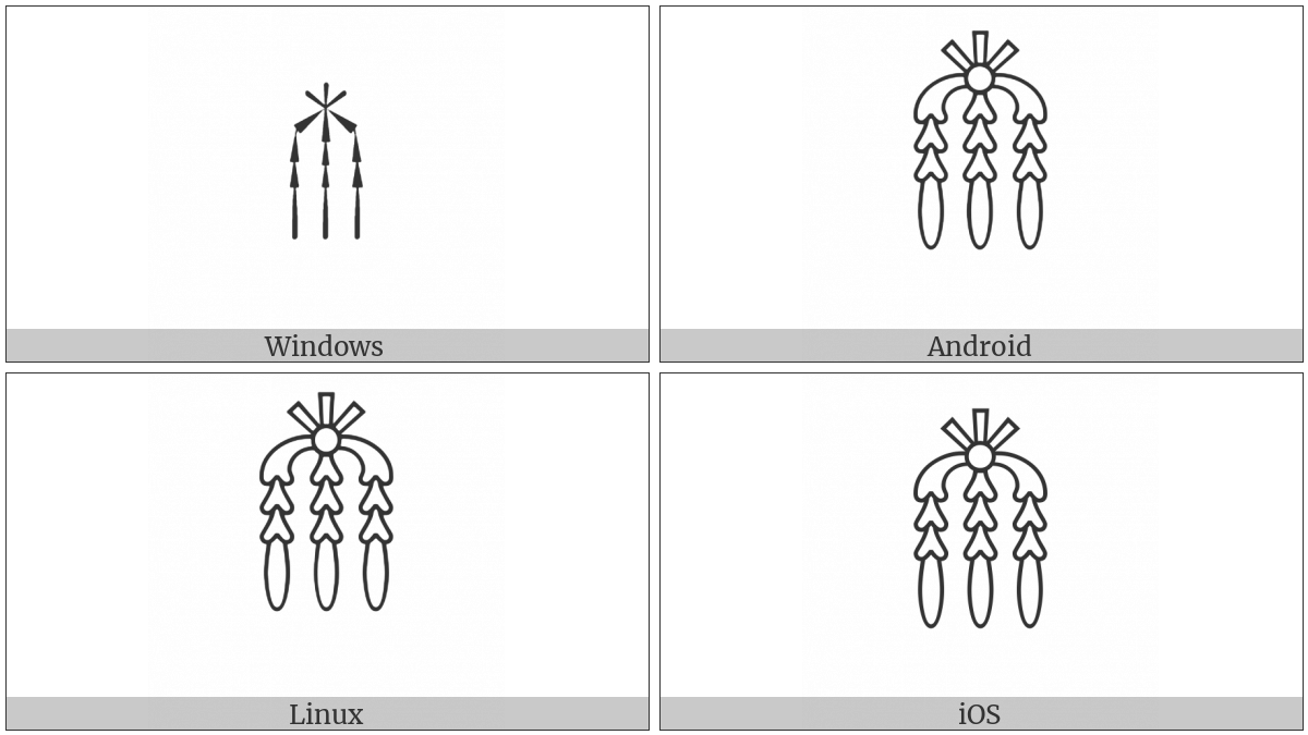 Egyptian Hieroglyph F031 on various operating systems